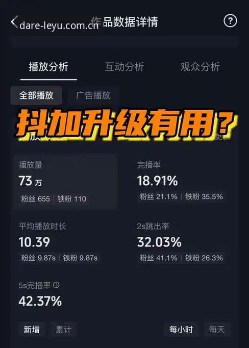为什么说LEYU同类平台对比才是当前选直播站最该看的东西？
